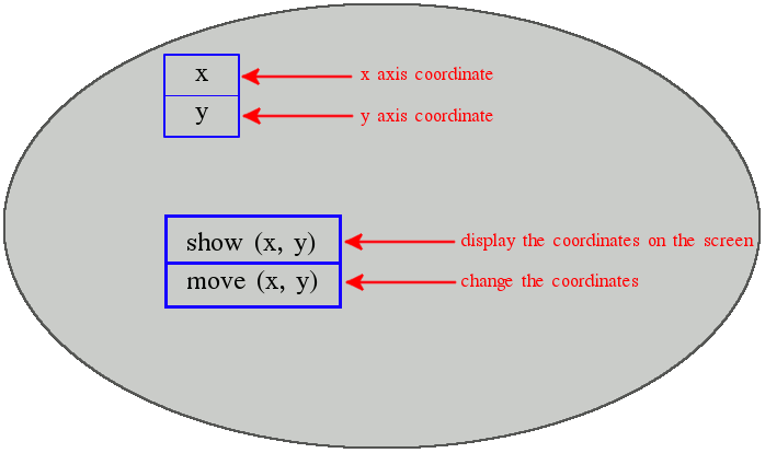 picture showing a java object