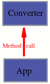 picture illustrating the call stack